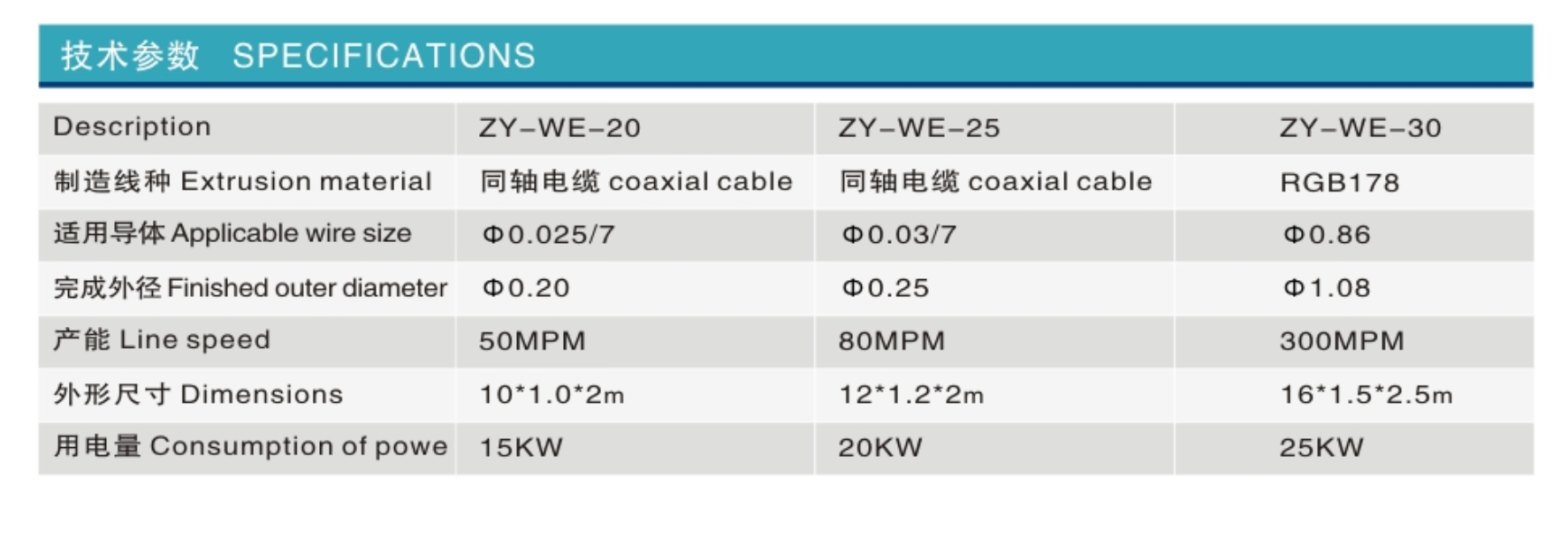 極細(xì)鐵氟龍線(xiàn)押出生產(chǎn)線(xiàn)
